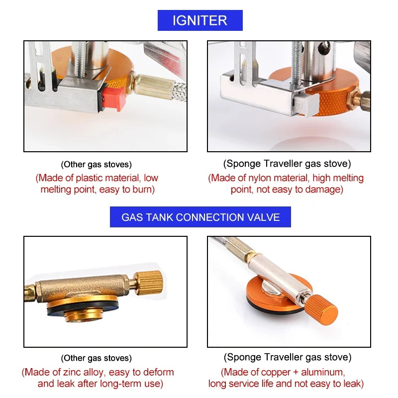 Estufa de Gas para acampar, es - Camping Cooking Windshield reseña y precio